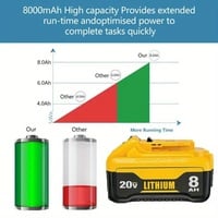 DCB206-2 DCB205-2 DCB200 Replacement Battery Pack – 20V Max Lithium-Ion Rechargeable Battery – 8Ah Power Tool Battery  - Thumbnail 5