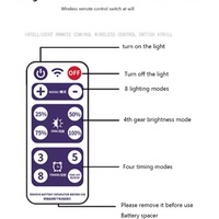 Solar Battery Box with Remote – 8-Mode LED String Light Controller with Solar Panel for Outdoor/Indoor Garden, Camping, and Pathway Decor - Thumbnail 3