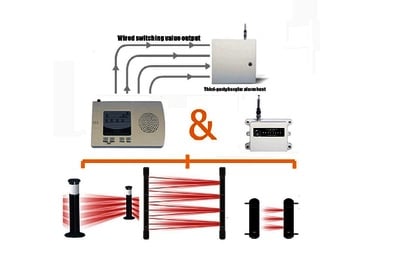 HB SOLAR POWERED WIRELESS SIGNAL TO WIRED OUTPUT TRANSCEIVER