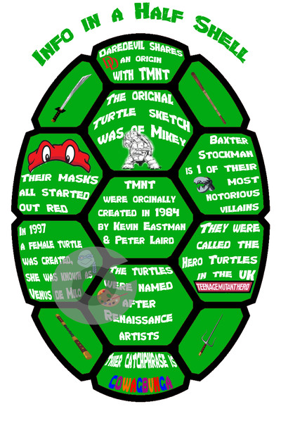 Info in a Half Shell