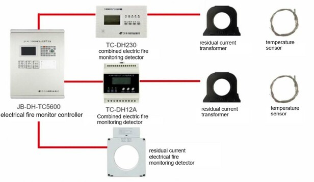 Electrical fire monitoring system
