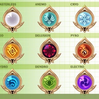 Sumeru Vision Keychains - Thumbnail 1
