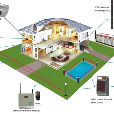 Solar power motion sensor curtain pir wireless burglar alarm