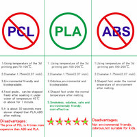 3D Printing Pen DIY Three-dimensional Painting- 90M PLA Filament  - Thumbnail 4