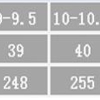 Women's high heel sandals fashion shoes party shoes 2 colors - Thumbnail 7