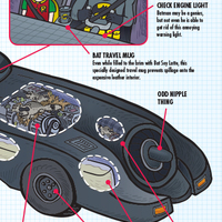 Disturbing Super Hero Cross Sections - Thumbnail 2