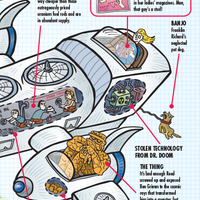 Disturbing Super Hero Cross Sections - Thumbnail 4