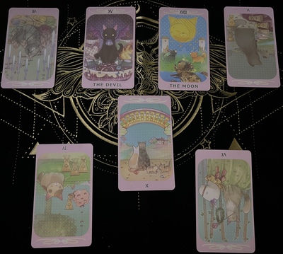 Month Outlook Reading 