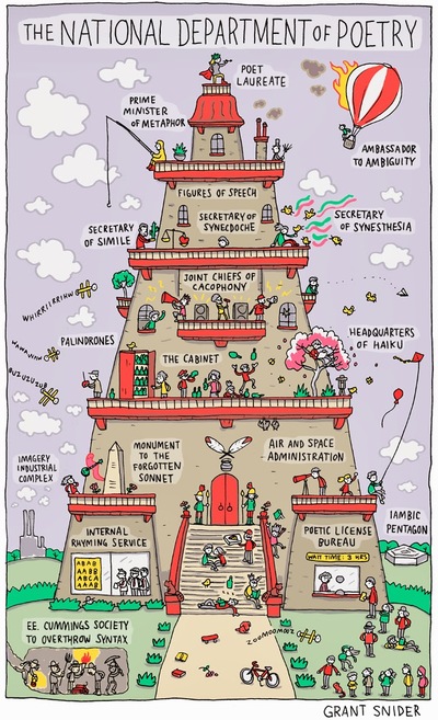 "The National Department of Poetry" Poster