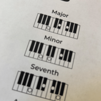 Audio Zine Issue #2 (Keyboard Reference Guide) - Thumbnail 4