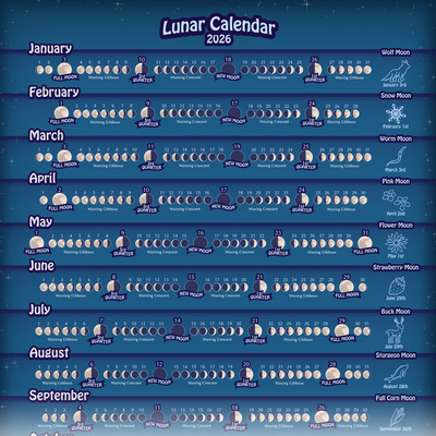Lunar calendar 2026