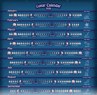 Lunar Calendar 2026