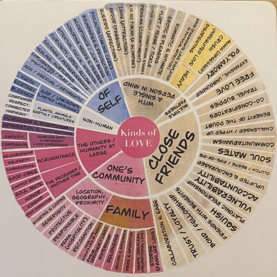 All kinds of love - by cedric tai