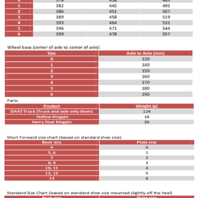 Avenger da45 roller skate plates - black