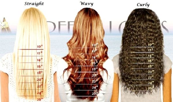 Hair Length Chart