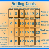 Setting Goals - What to focus on and your short and longer term goals in six areas of your life in a 24 card spread - Thumbnail 2