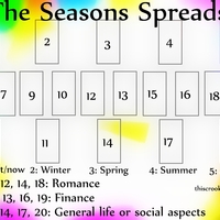 The Seasons Spread - To see the next year's future or to review the previous year in a 20 tarot oracle card spread by professional psychic - Thumbnail 2