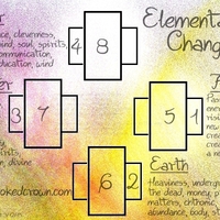 Elemental Shift: See how the elements of you can be brought to your fullest potential. 8 card tarot reading by professional psychic. - Thumbnail 2