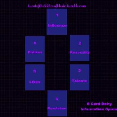 Deity identification