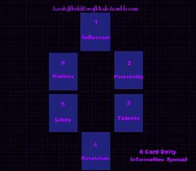 Deity Identification