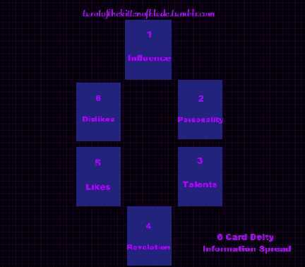 Deity Identification