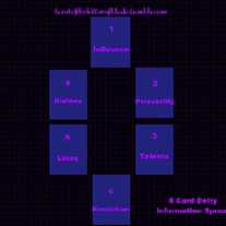 Deity Identification