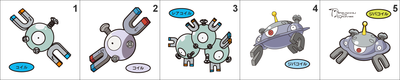 081, 082, 462 Magnemite, Magneton, Magnezone Pan Stickers Pokemon