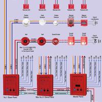 FIRE ALARM CONTROL PANEL 2 ZONES CONVENTIONAL FIRE COMMUNICATION - Thumbnail 2