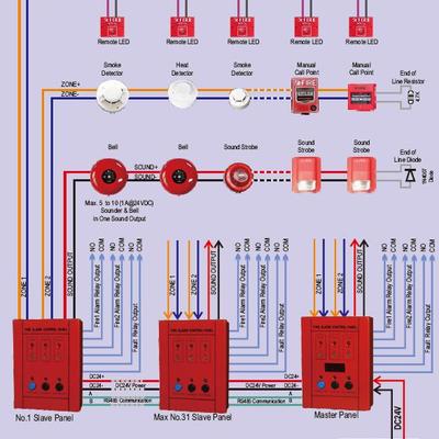 Fire alarm control panel 2 zones conventional fire communication