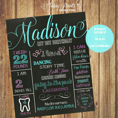 Birthday chalkboard - printable birthday chalkboard - chalkboard poster