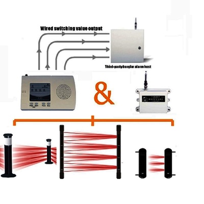 Hb solar powered wireless signal to wired output transceiver - Thumbnail 3