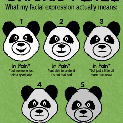 Chronic painda - Thumbnail 3