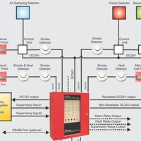 16 zones Fire Alarm Control Panel Conventional Fire Alarm System - Thumbnail 1
