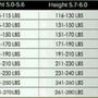 ANN CHERY BRAND - Body shaper sizing chart-1