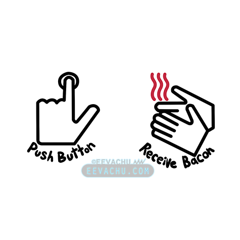 Push Button Receive Bacon