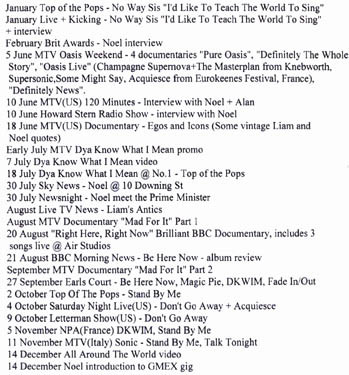 OASIS 10YEARS OF MAD FOR IT 1997 3DVD