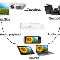 V8 Single Core 512M DDR3 Linux Miracast Wireless iPush Airplay DLNA TV Stick Built-in HDMI/Wifi - Thumbnail 3