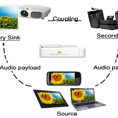 V8 single core 512m ddr3 linux miracast wireless ipush airplay dlna tv stick built-in hdmi/wifi