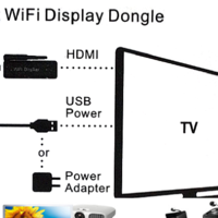 V8 Single Core 512M DDR3 Linux Miracast Wireless iPush Airplay DLNA TV Stick Built-in HDMI/Wifi - Thumbnail 1